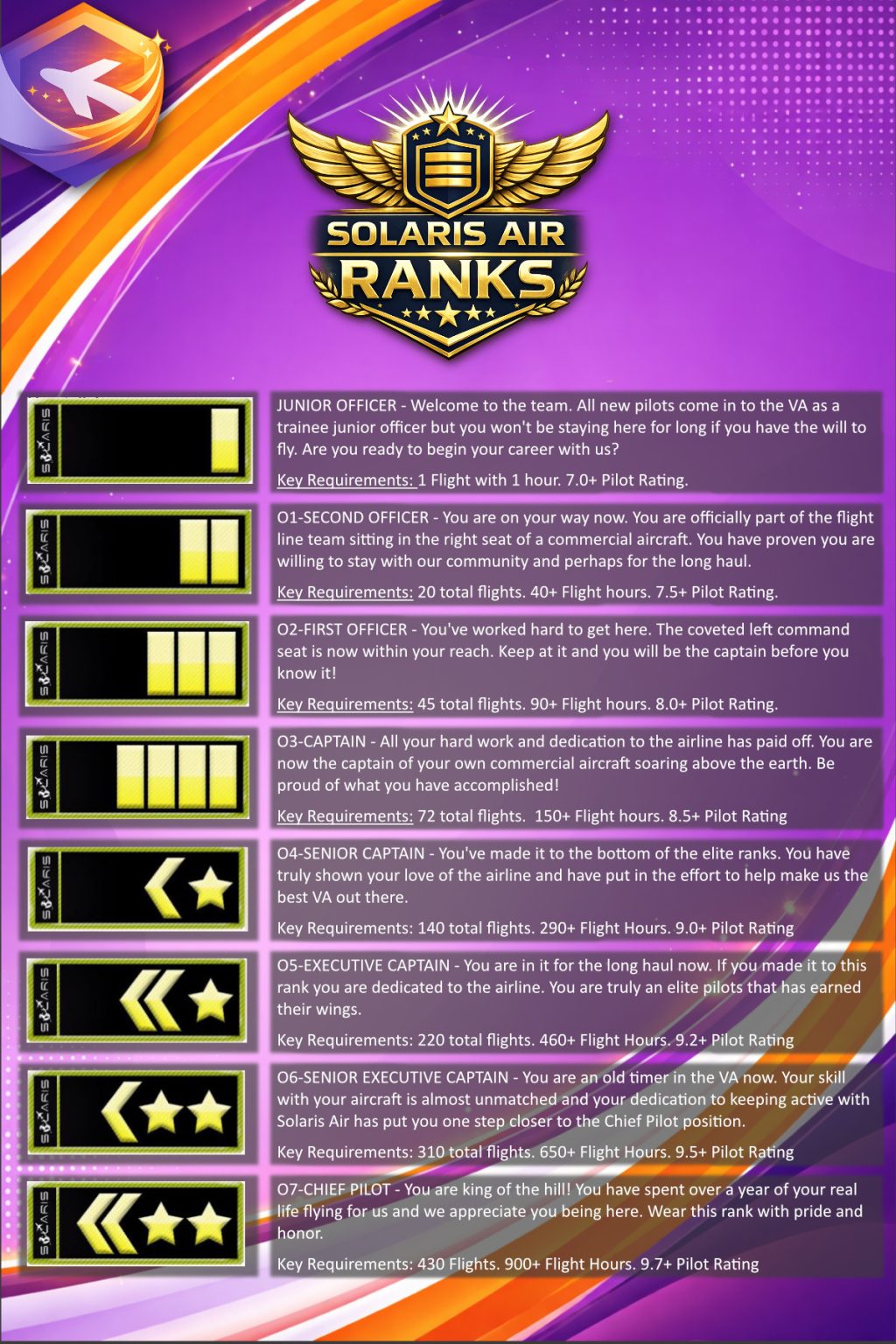 Solaris Rank Structure – Solaris Air VA
